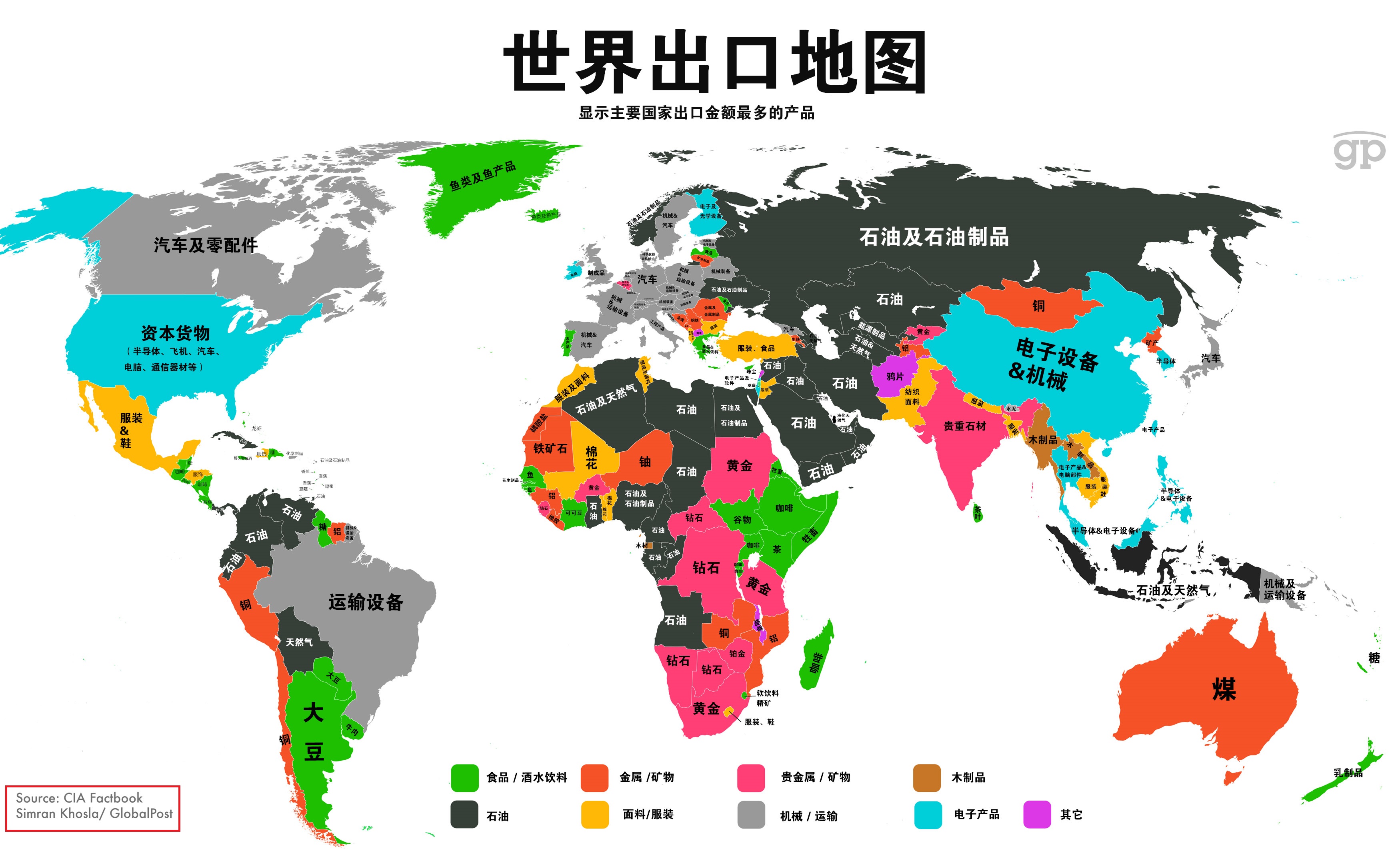 外贸小常识:世界各国的主要商品分布